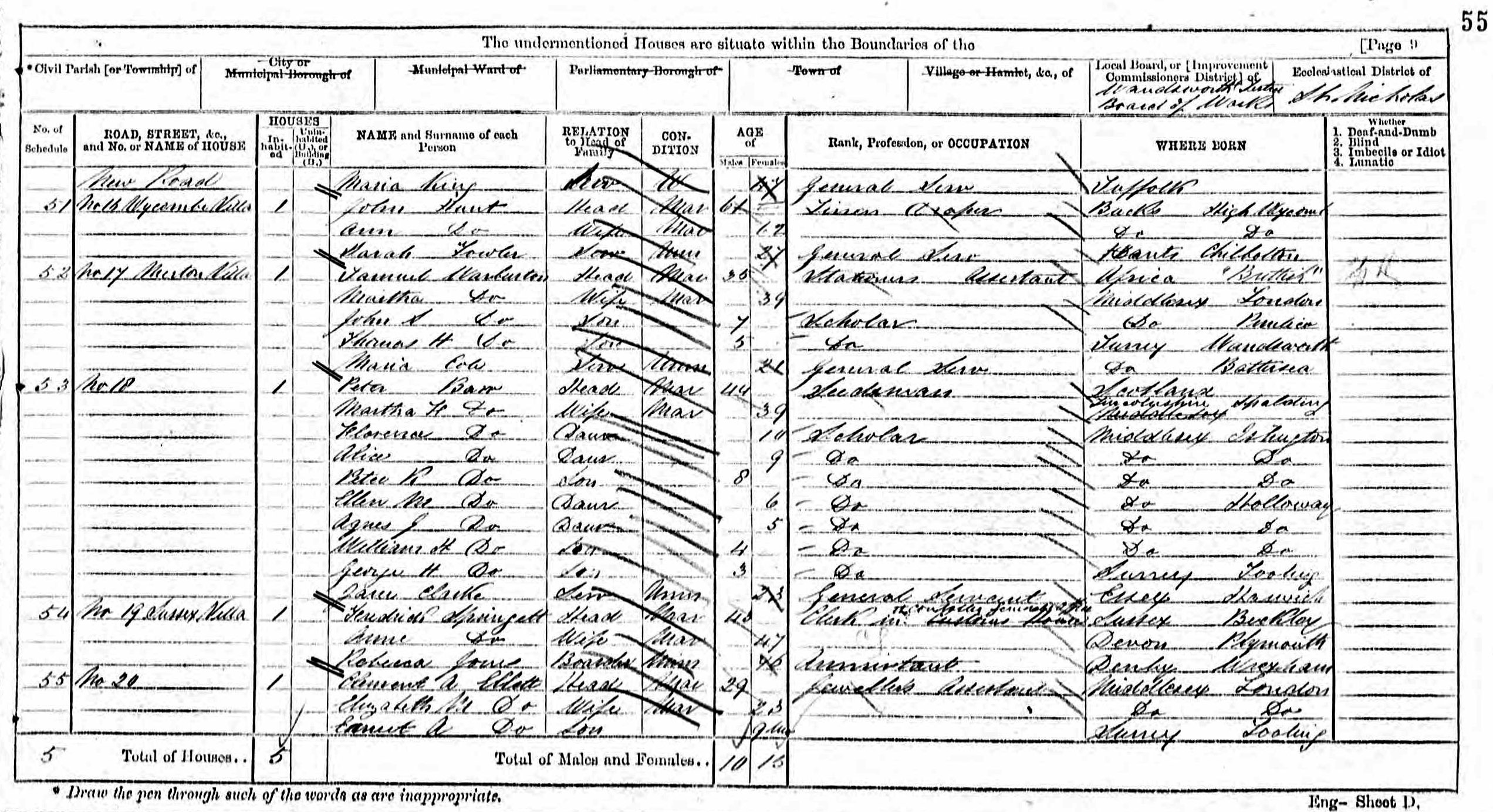 Census1871